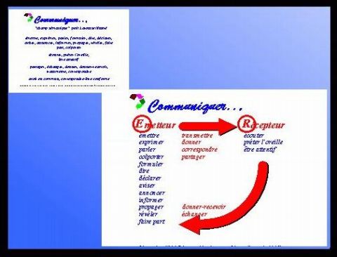 Communiquer Sémantique 3