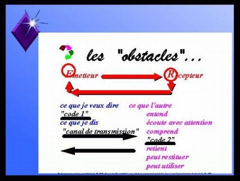 Communiquer Obstacles 2